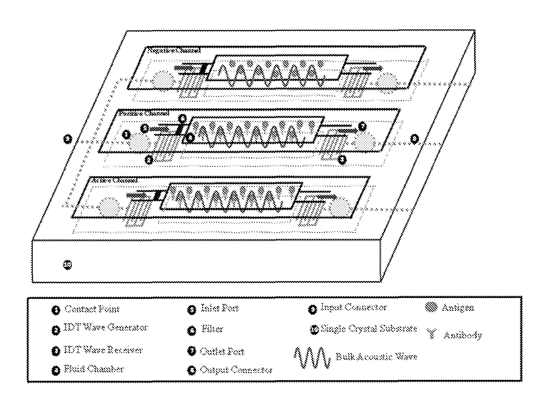 Biocoated piezoelectric biosensor platform for point-of-care diagnostic use