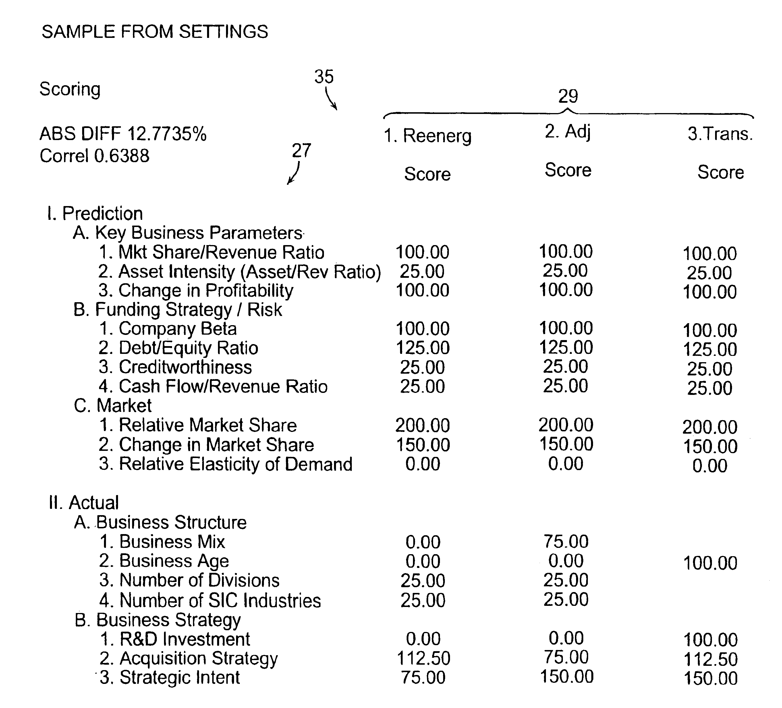 Diagnostic method and apparatus for business growth strategy