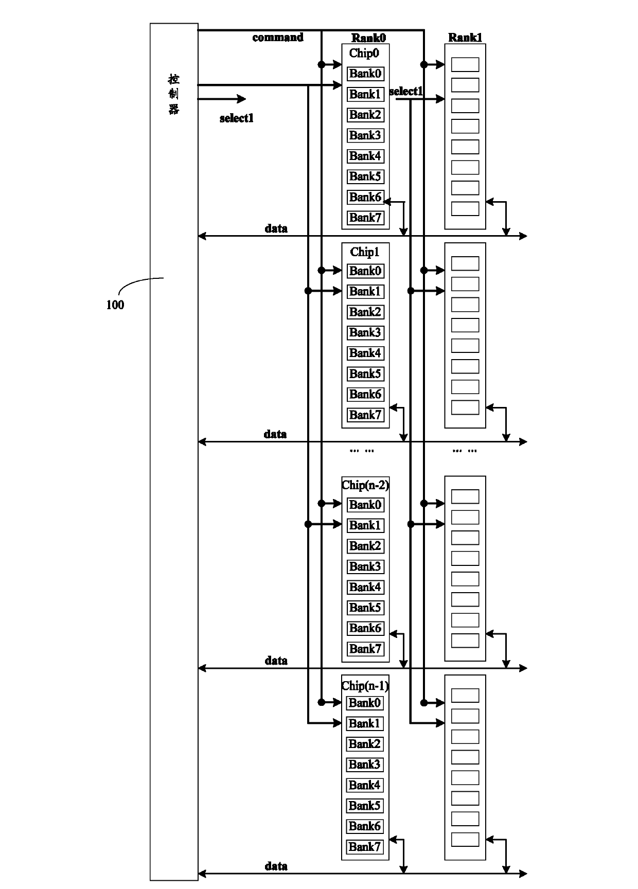 Access-memory control device and method of memorizer, processor and north-bridge chip