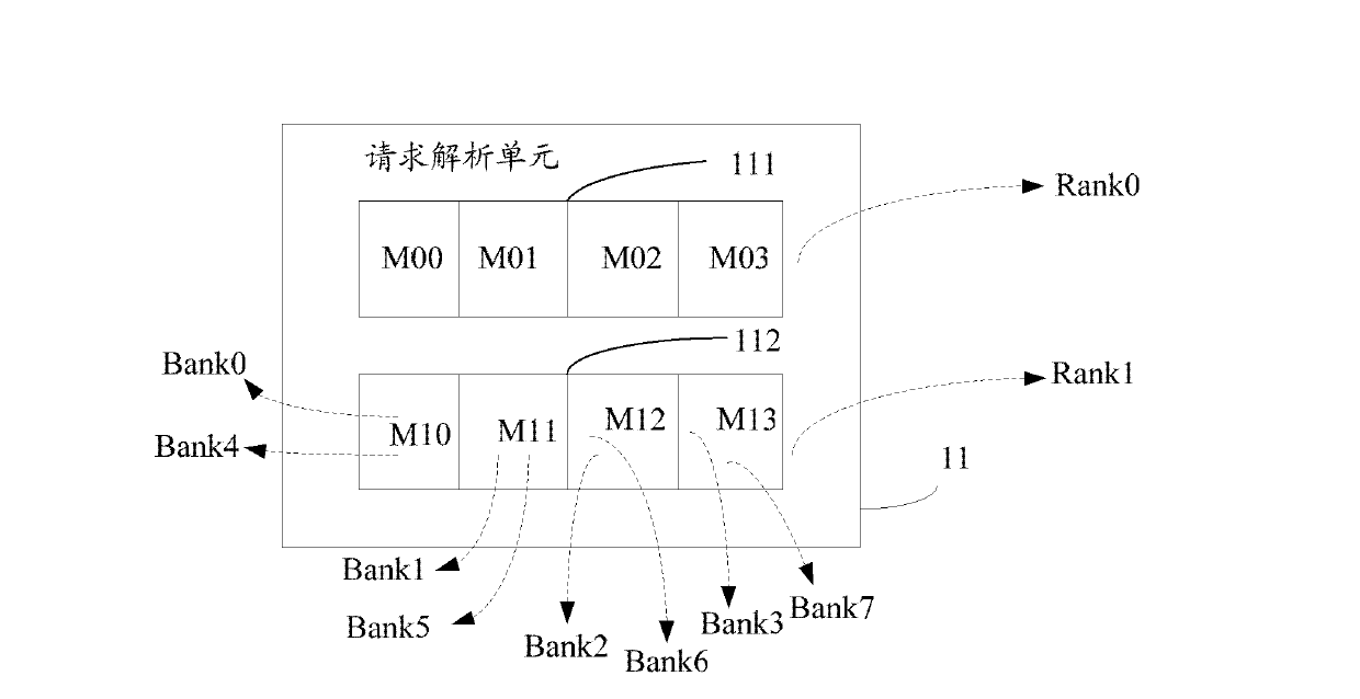 Access-memory control device and method of memorizer, processor and north-bridge chip