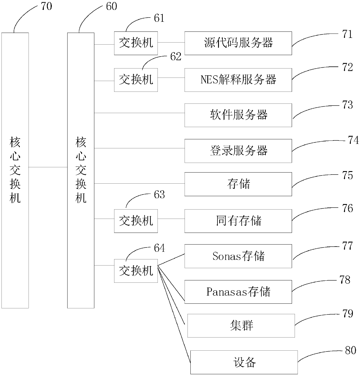 Centralized visualization method and system for operation and maintenance data of cloud computing center