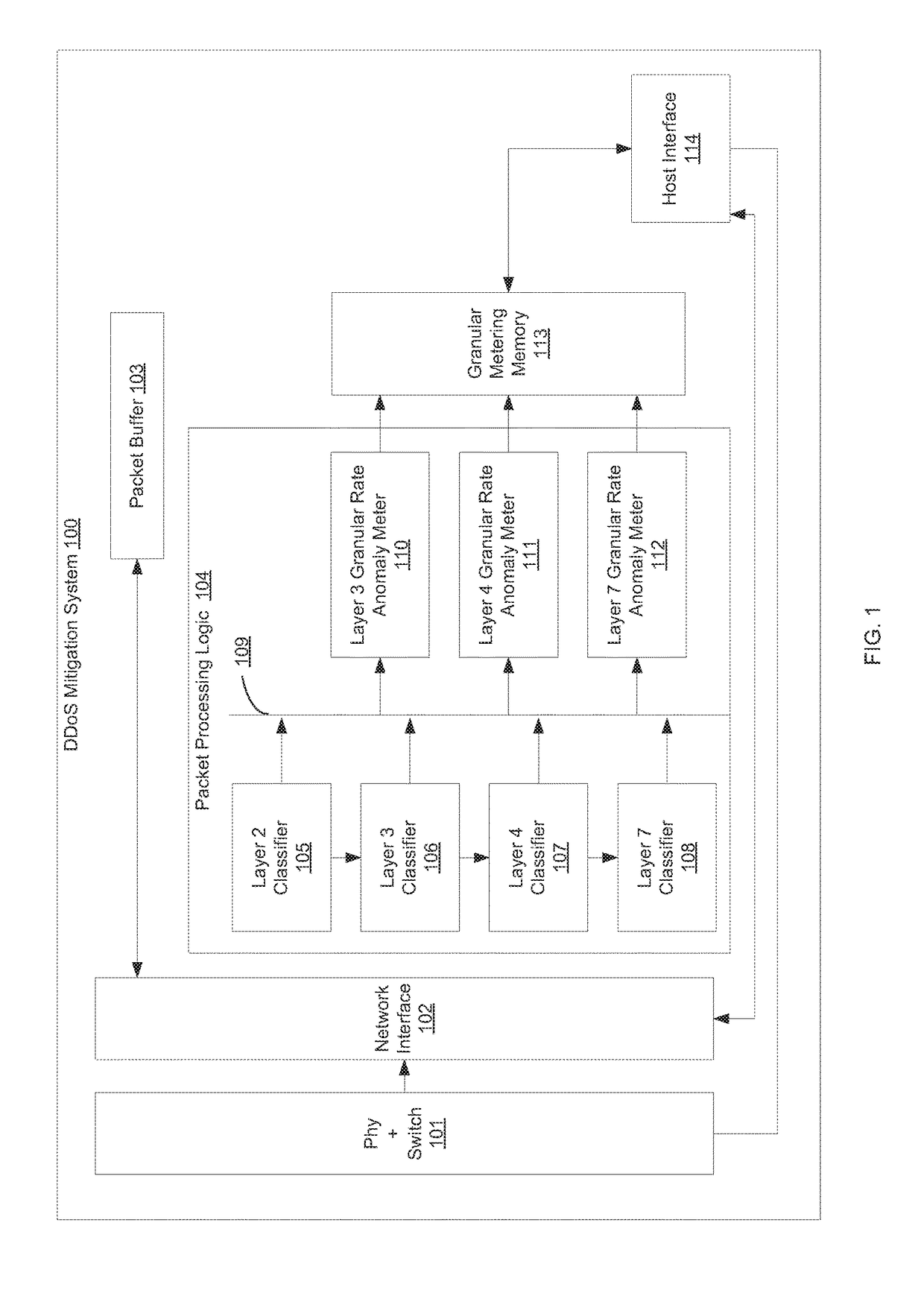 TWO-STAGE HASH BASED LOGIC FOR APPLICATION LAYER DISTRIBUTED DENIAL OF SERVICE (DDoS) ATTACK ATTRIBUTION