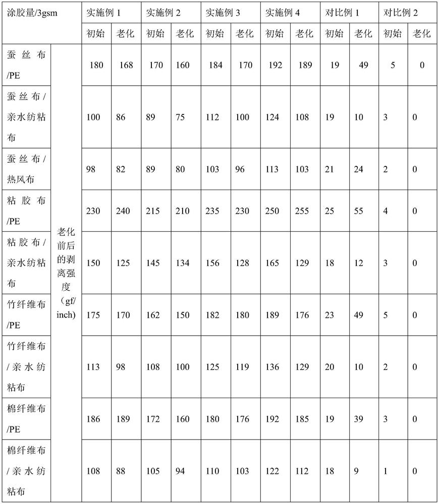 Hot melt adhesive for difficult-to-stick base material and preparation method thereof