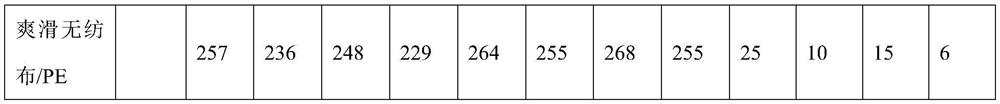 Hot melt adhesive for difficult-to-stick base material and preparation method thereof