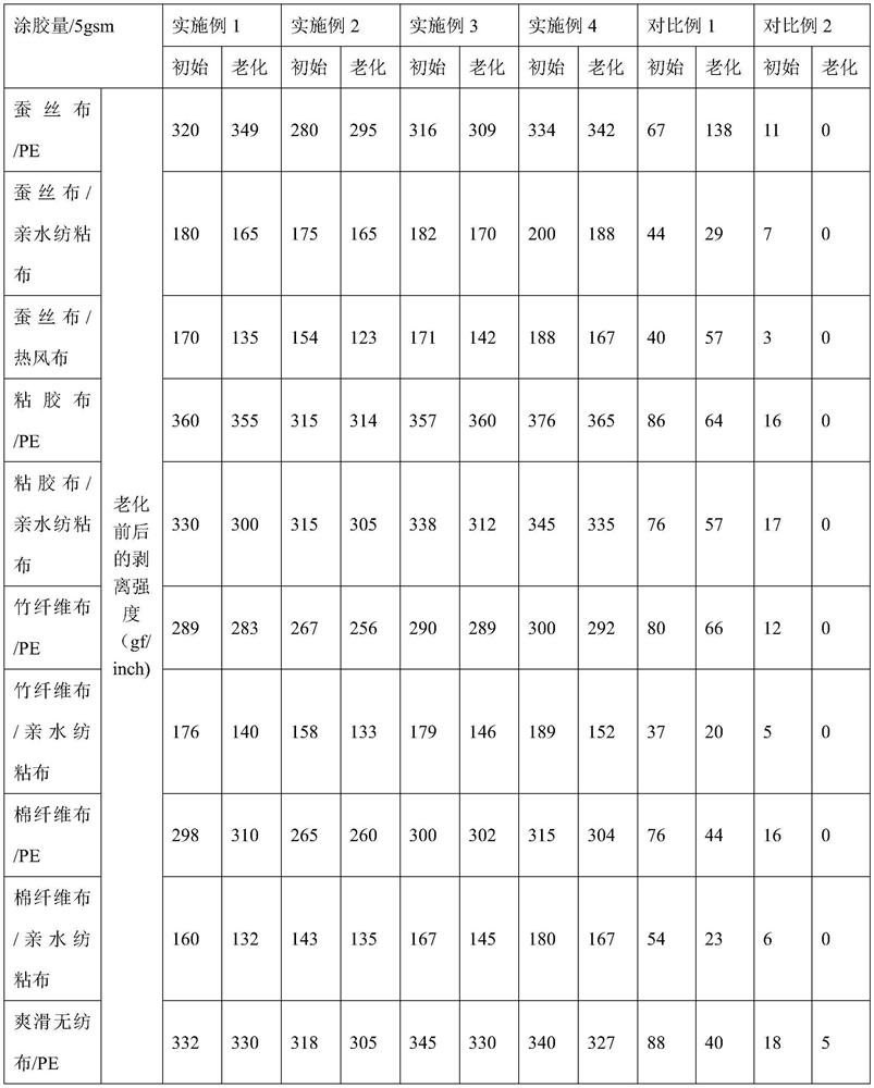 Hot melt adhesive for difficult-to-stick base material and preparation method thereof