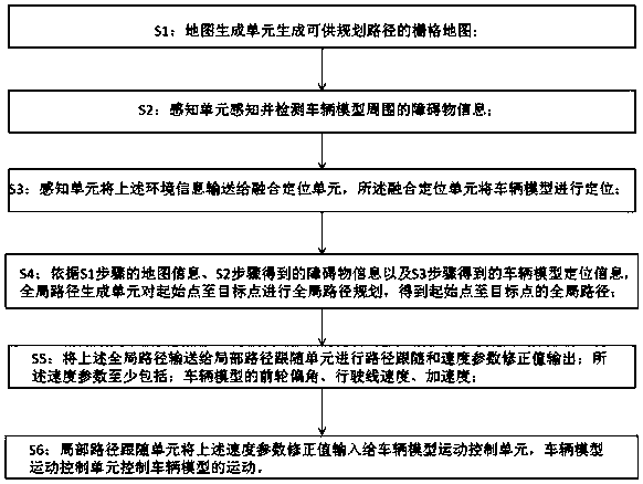 Path planning system and method for vehicle model