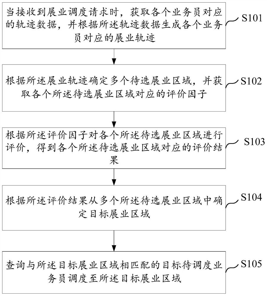 Exhibition method and device based on artificial intelligence, computer equipment and storage medium