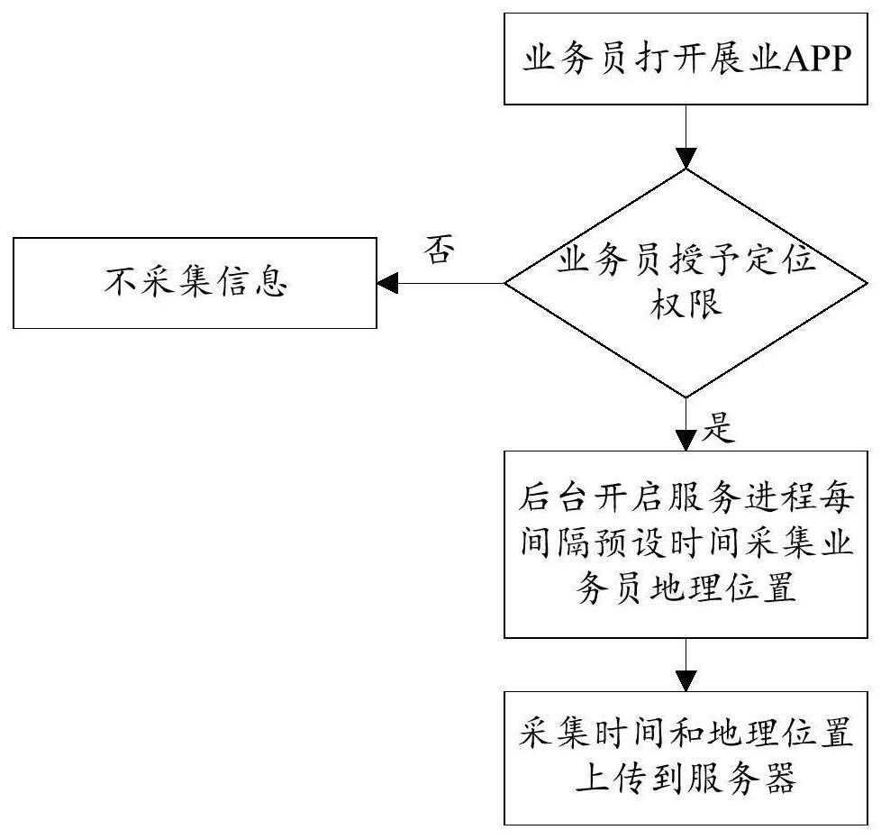 Exhibition method and device based on artificial intelligence, computer equipment and storage medium