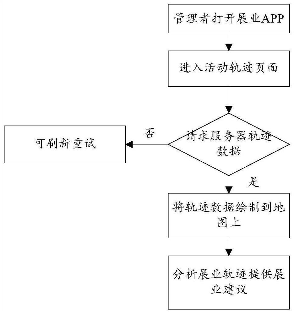 Exhibition method and device based on artificial intelligence, computer equipment and storage medium