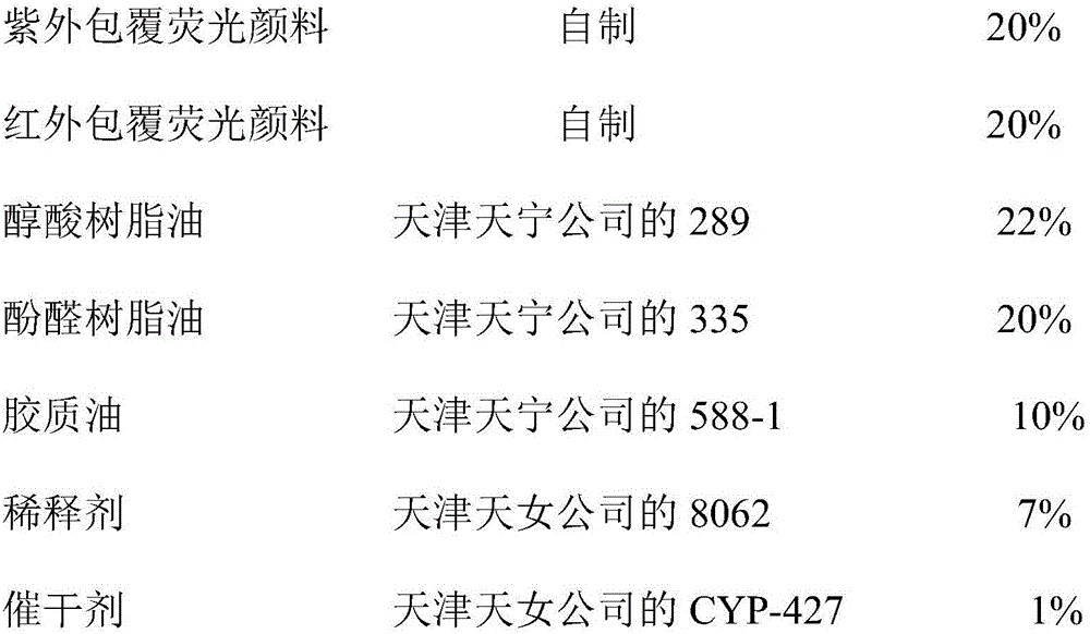 Cladded fluorescent pigment and compound color-changing pressure-sensitive fluorescent paint