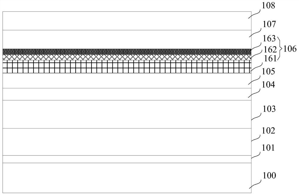 Light-emitting diode epitaxial wafer and preparation method thereof, light-emitting diode