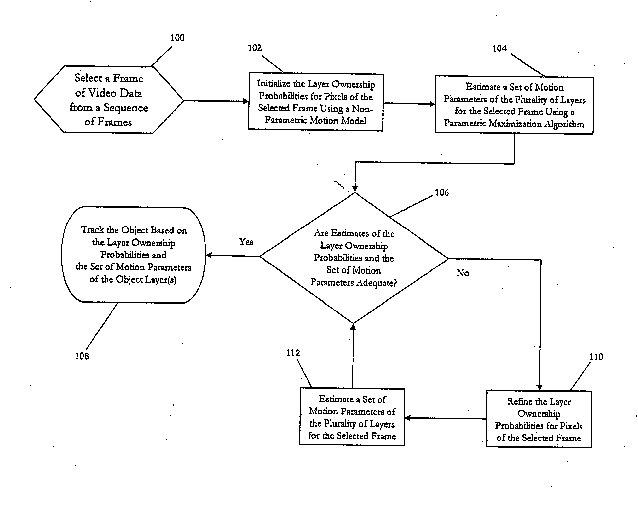 Flexible layer tracking with weak online appearance model