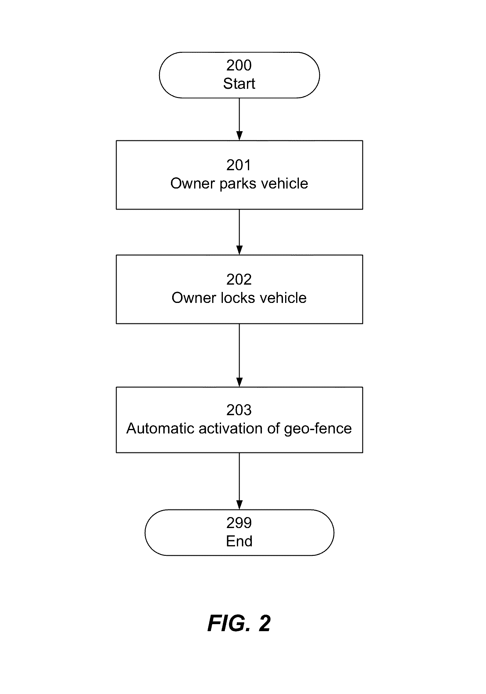 Automated geo-fence boundary configuration and activation