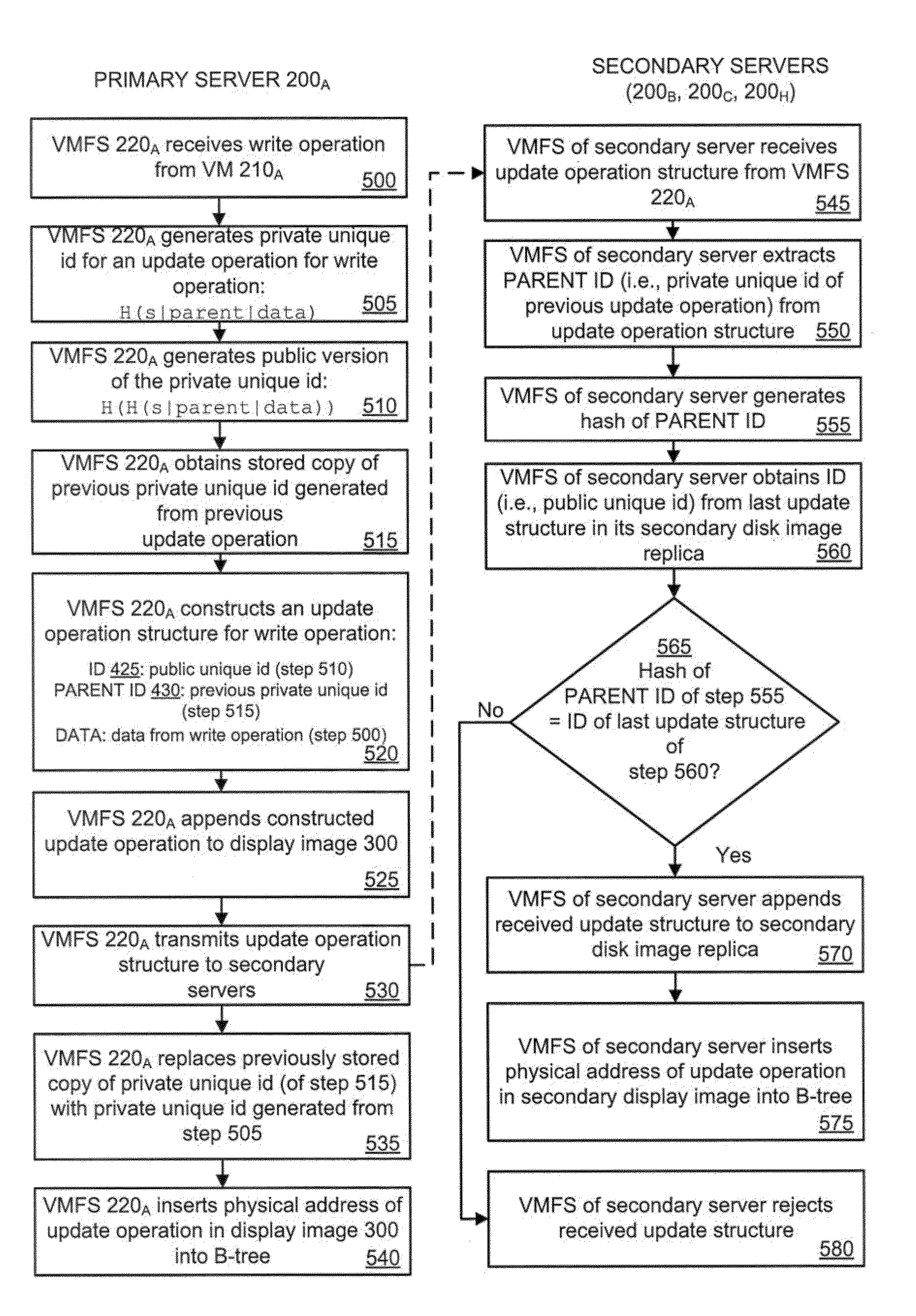 System and method for replicating disk images in a cloud computing based virtual machine file system