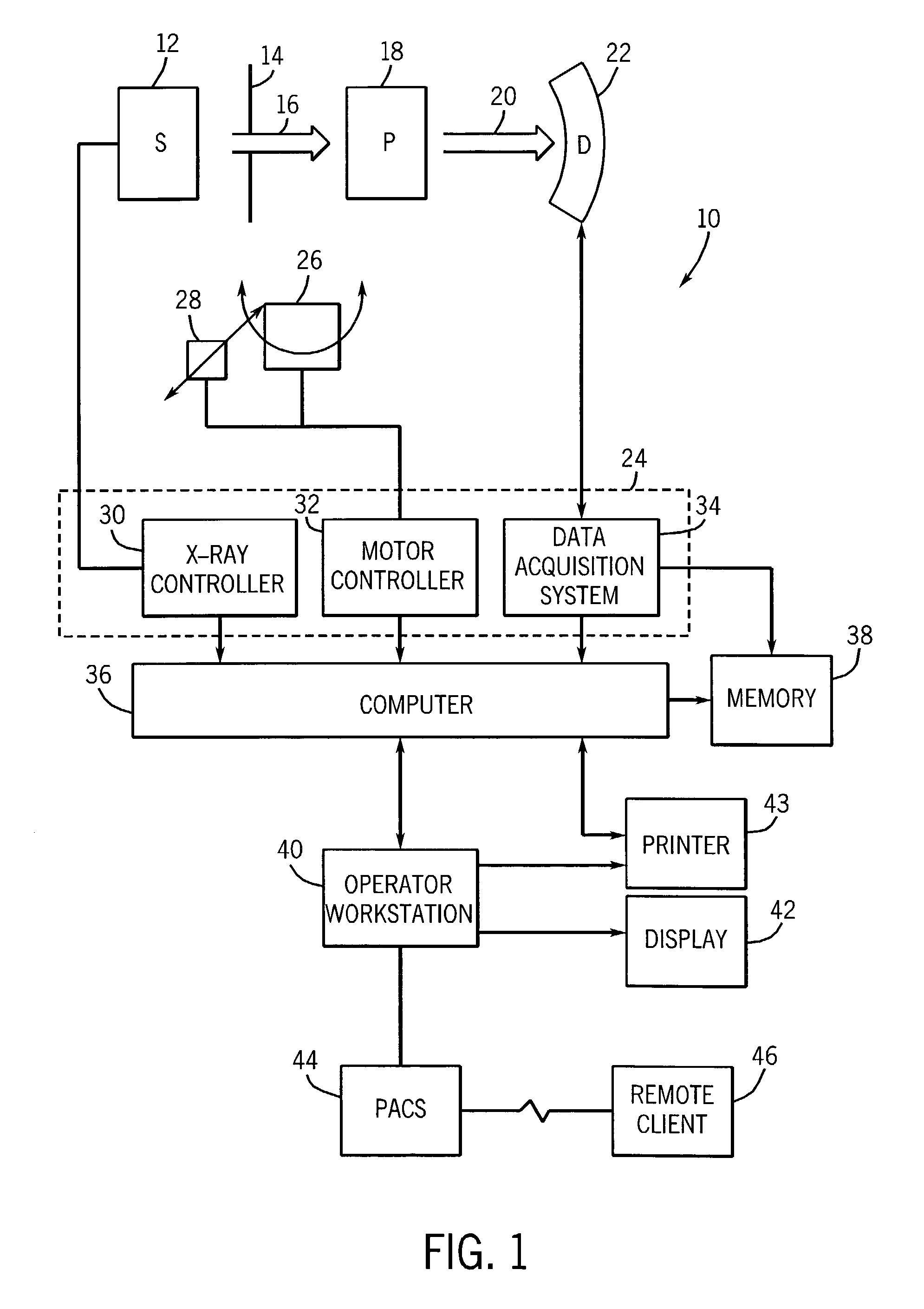 Method and apparatus for removing obstructing structures in CT imaging