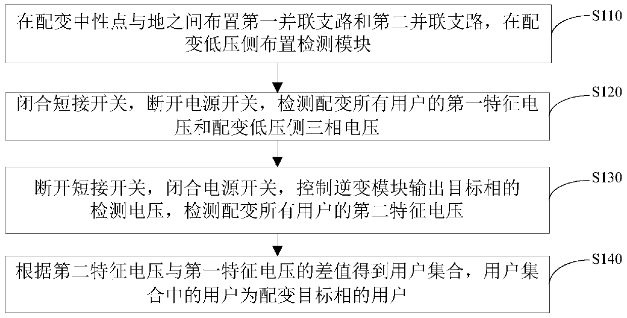 Distribution transformer user phase relation identification device, system and method