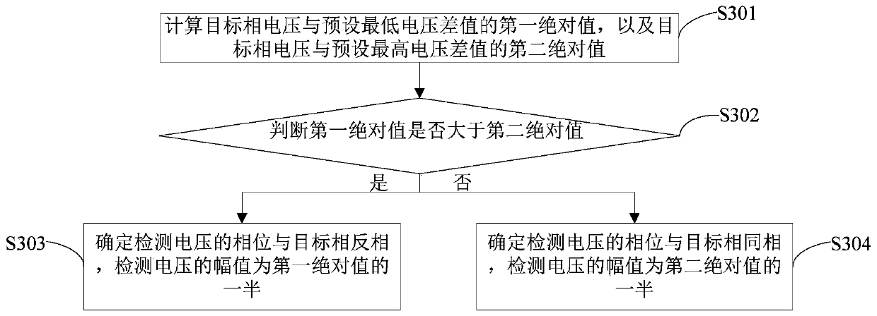 Distribution transformer user phase relation identification device, system and method