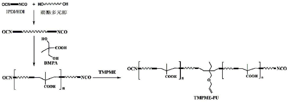 Bionically designed waterborne polyacrylate modified polyurethane composite emulsion and preparation method thereof