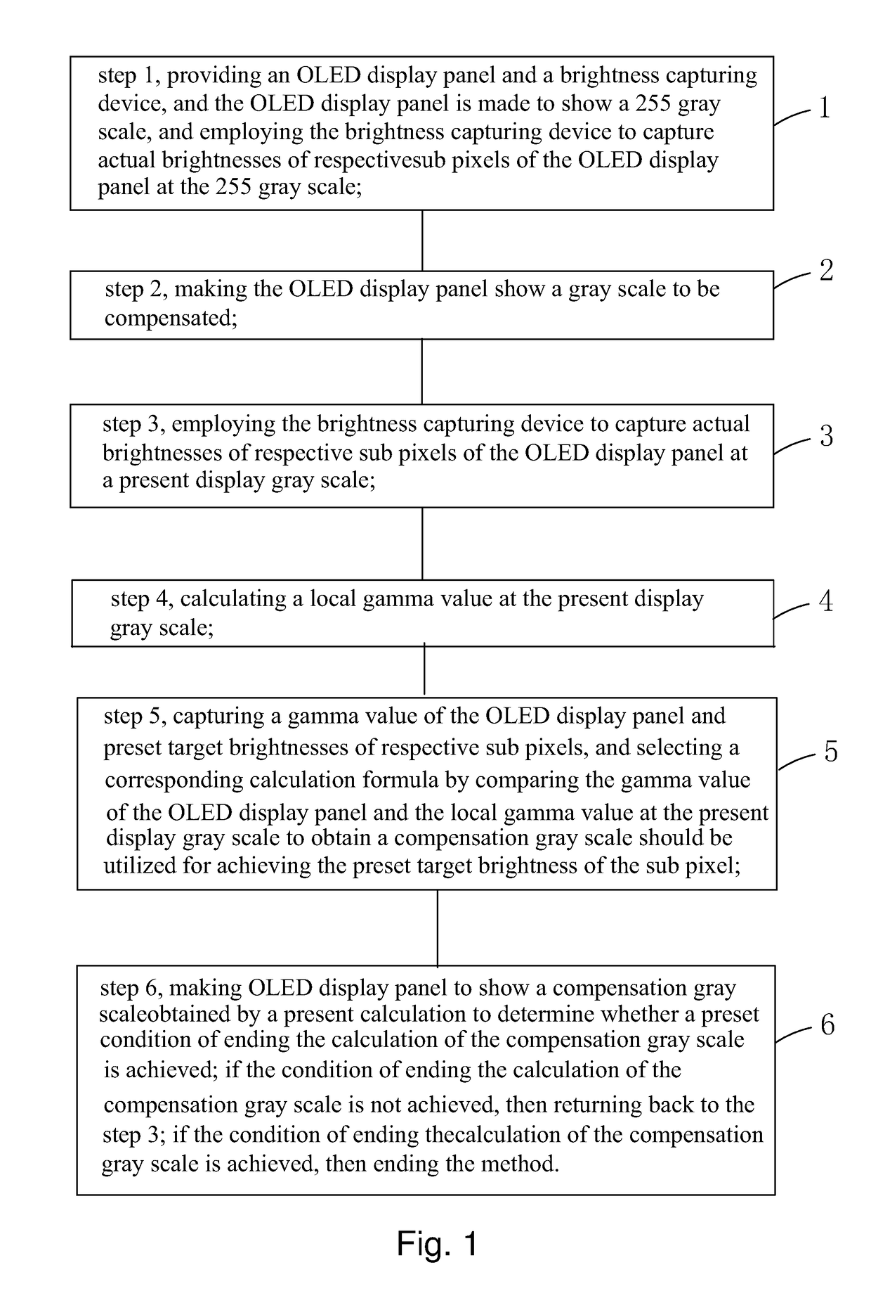 Method of eliminating OLED display panel Mura