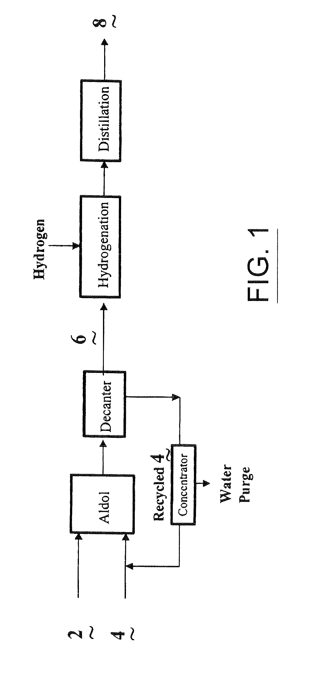 Process for the co-production of alcohols