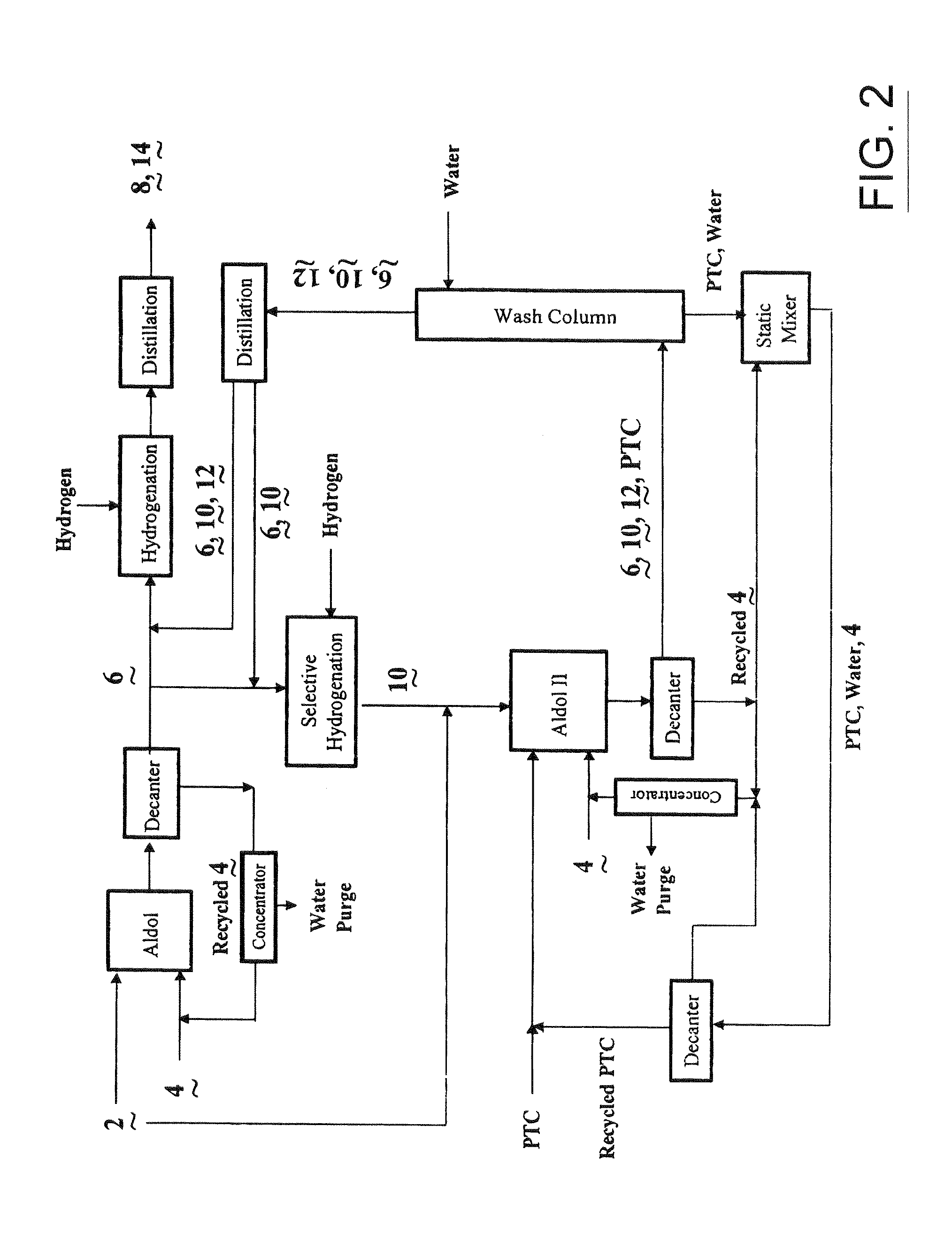 Process for the co-production of alcohols