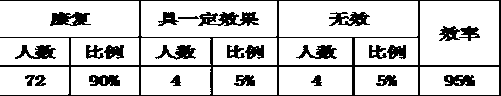 A kind of traditional Chinese medicine composition for treating cervical spondylosis and preparation method thereof