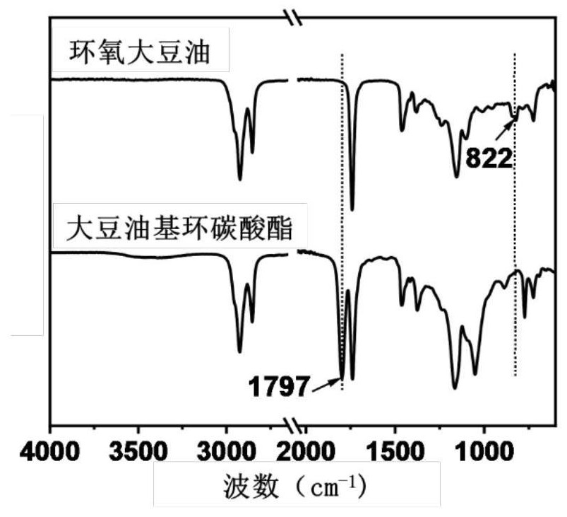 Preparation method of full-bio-based non-isocyanate polyurethane capable of being recycled and reprocessed