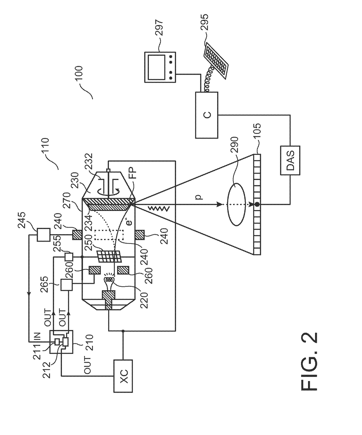 Blanking of electron beam during dynamic focal spot jumping in circumferential direction of a rotating anode disk of an X-ray tube