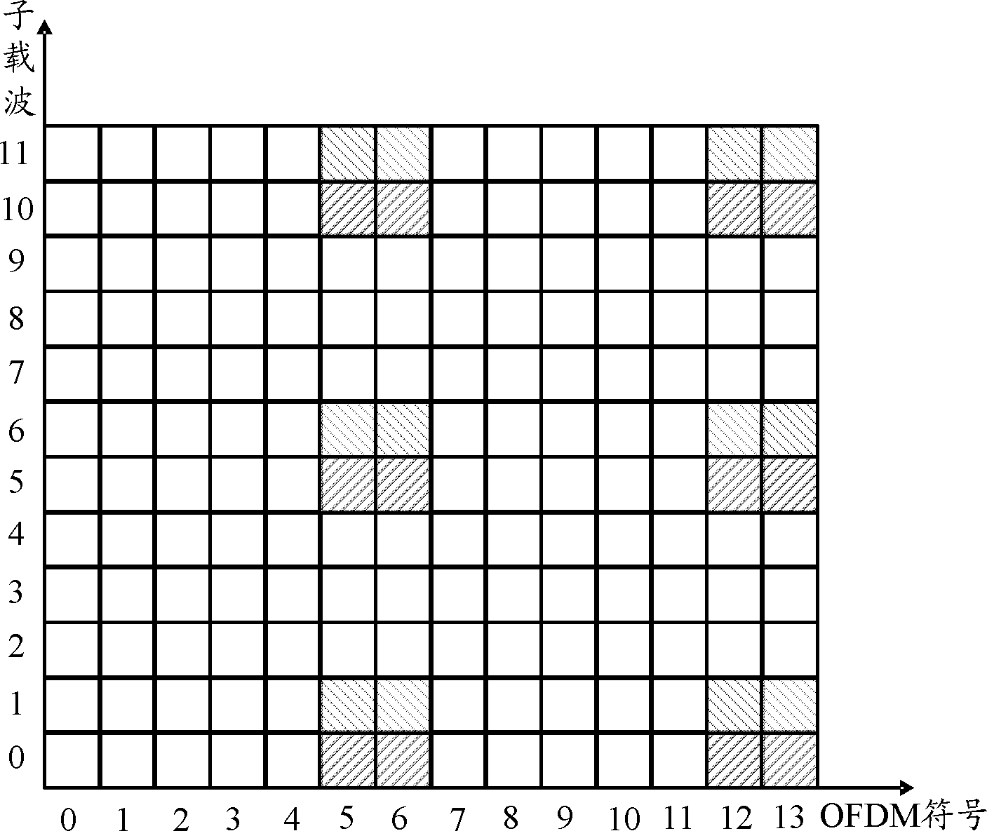 Method and device for transmitting demodulation reference signal, as well as method and device for receiving demodulation reference signal