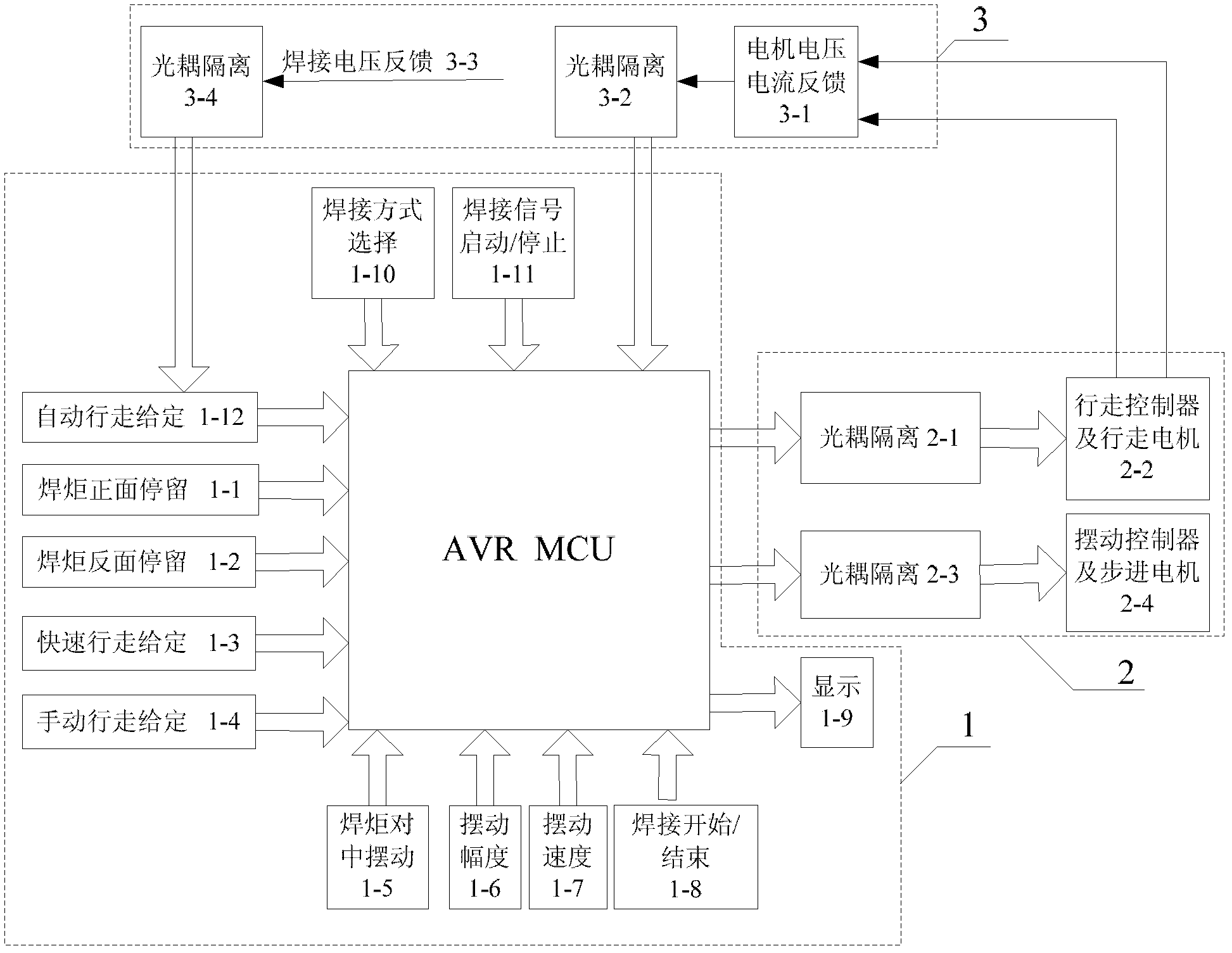 Automatic voltage regulation (AVR) singlechip control-based thick wire electric-gas vertical welding machine and control method