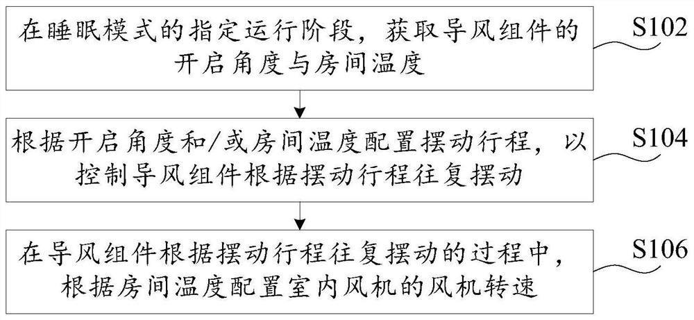 Operation control method, device, air conditioner and storage medium