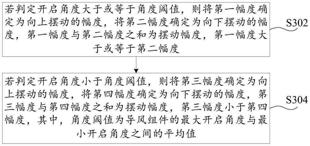 Operation control method, device, air conditioner and storage medium