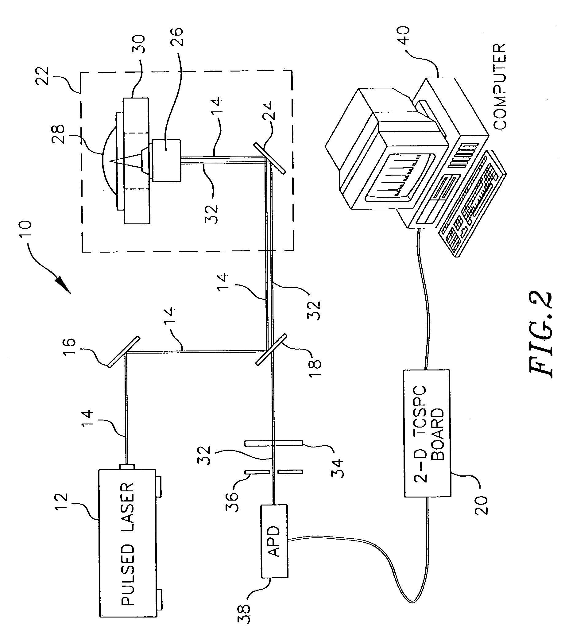 Computer interfaced scanning fluorescence lifetime microscope applied to directed evolution