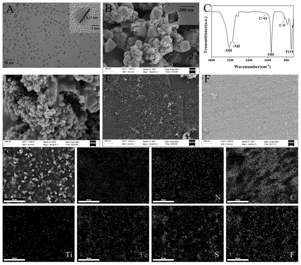 Molecularly imprinted electrochemical sensor based on FeS2/C/MQDs/GCE modified electrode and preparation method thereof