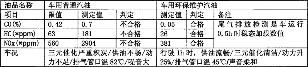 Trinitride capable of upgrading quality and effect of fuel and safe and environment-friendly synthesis method