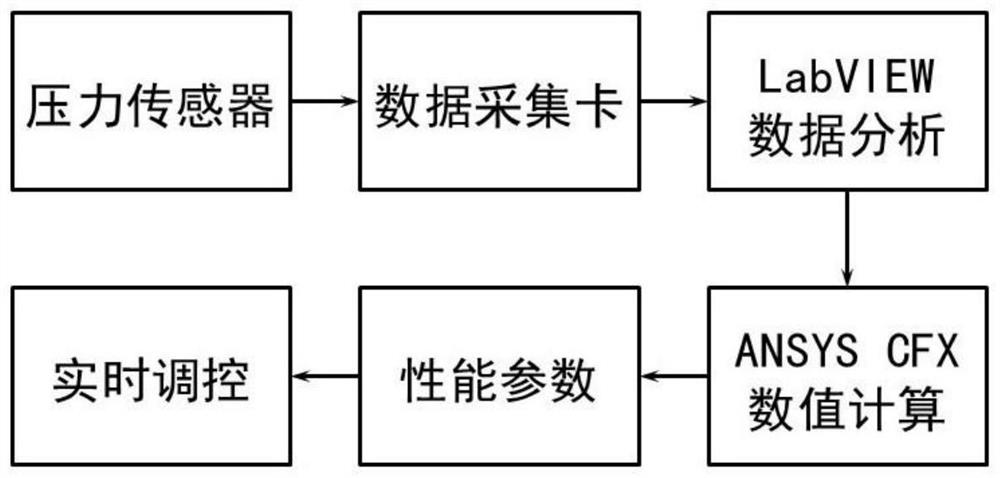 Pump performance real-time monitoring and analyzing method and system