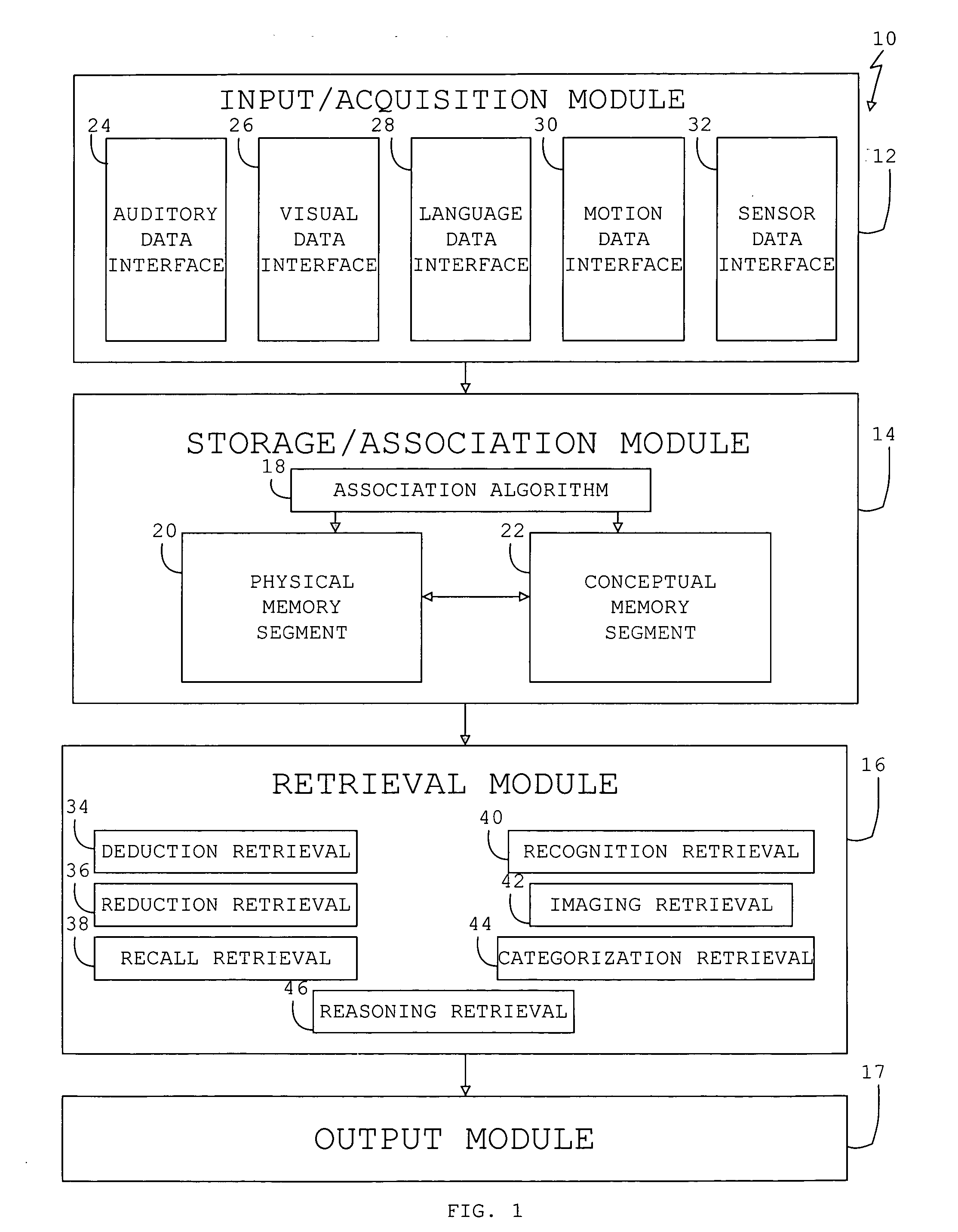 Internet organizer