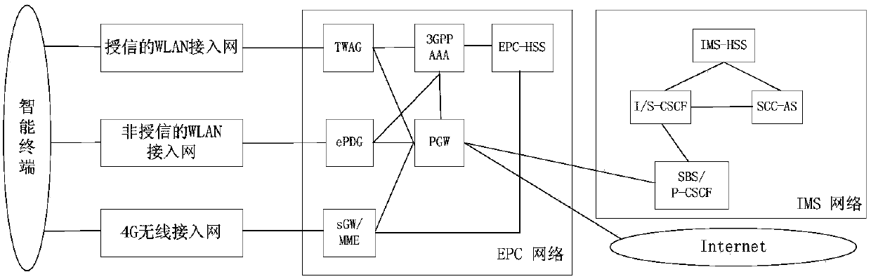 A method for realizing roaming limitation of vowifi voice service