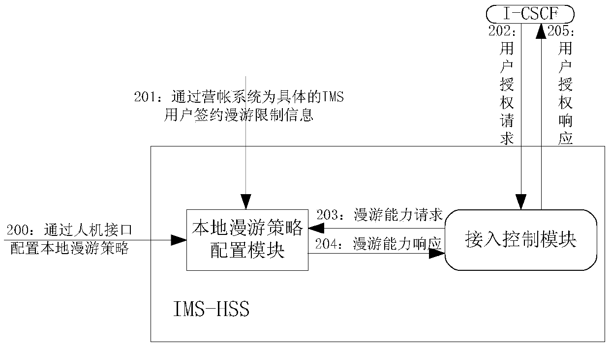 A method for realizing roaming limitation of vowifi voice service