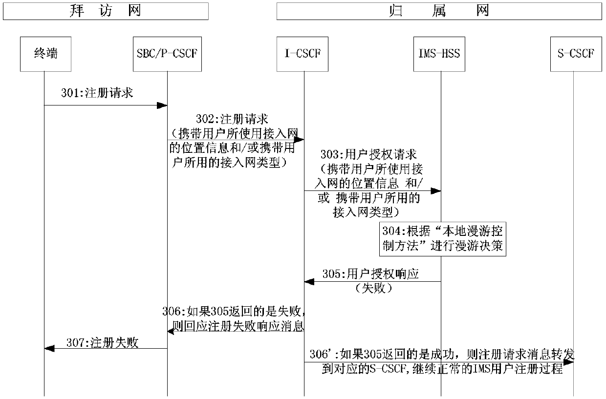 A method for realizing roaming limitation of vowifi voice service