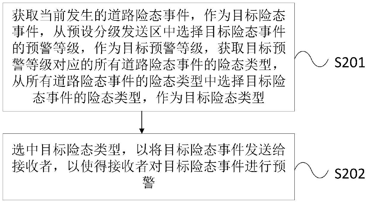 Transient forewarning method and device for road risk event