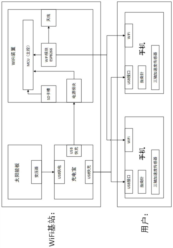 Forest intelligent navigation system and method