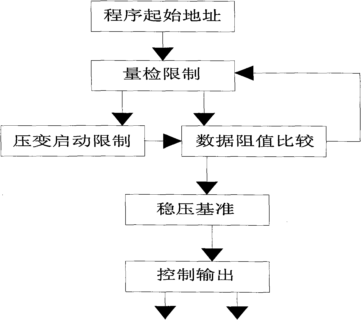 Method and controller for preventing automobile spontaneous combustion