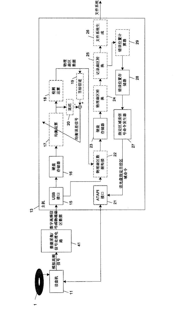 CD-disc data restoration method and cd-disc data restoration system