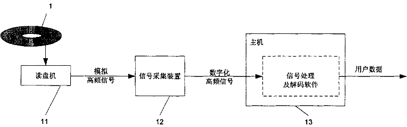 CD-disc data restoration method and cd-disc data restoration system