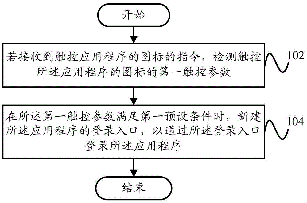 Application program login method, application program login device and terminal