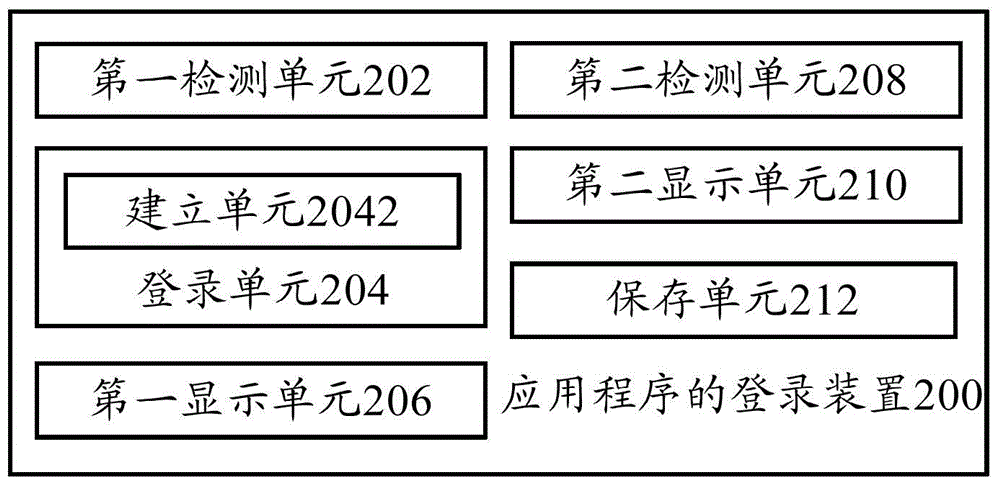 Application program login method, application program login device and terminal