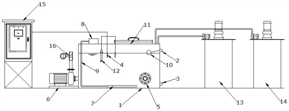 Efficient biological culture circulation box for waste gas microorganism purification system