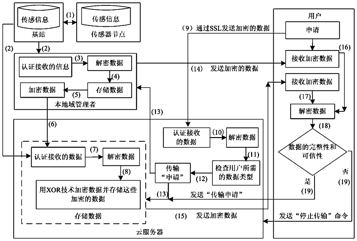 Privacy protection method of sensing information virtual service in Internet of Things