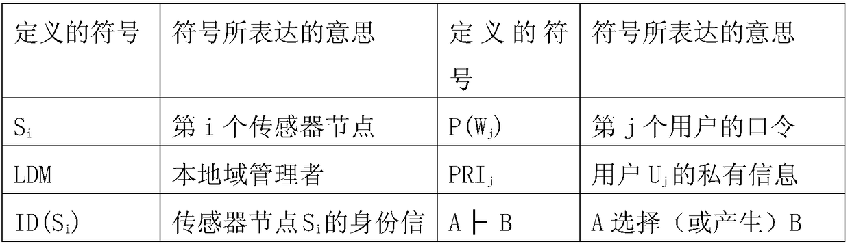 Privacy protection method of sensing information virtual service in Internet of Things